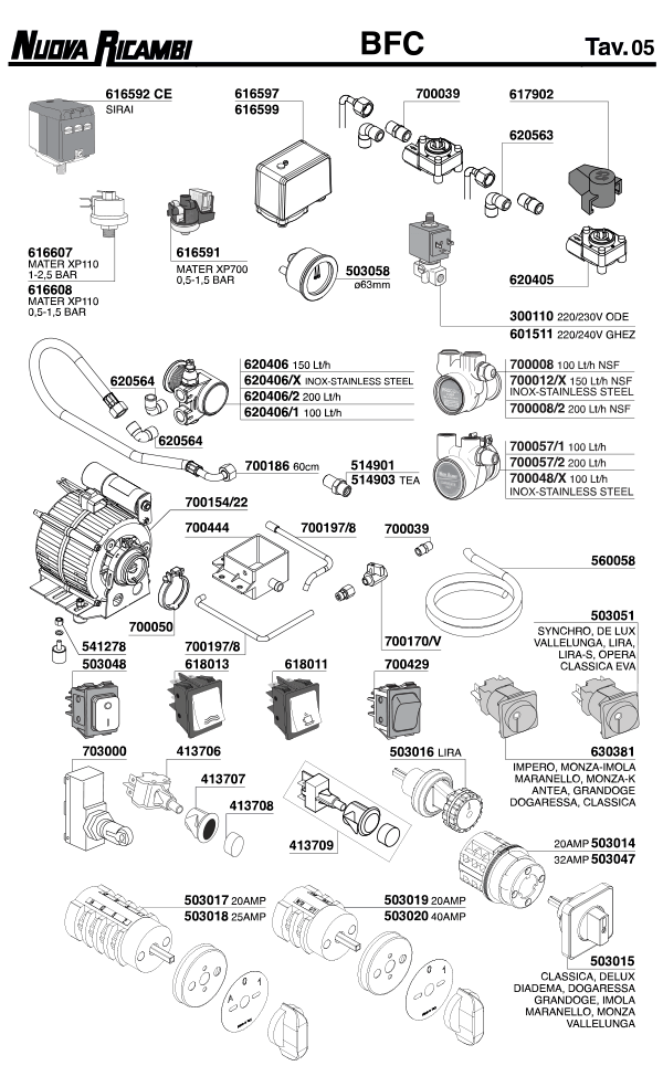 BFC 05
