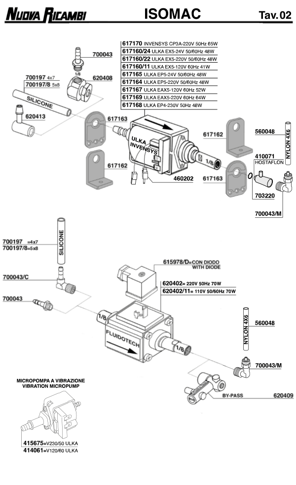 Isomac 02